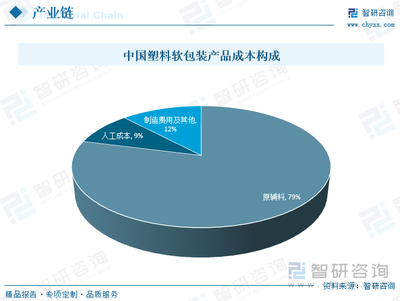 2023年中國塑料軟包裝行業(yè)市場分析 競爭激烈下的格局演變與水電維修材料的細(xì)分機(jī)遇