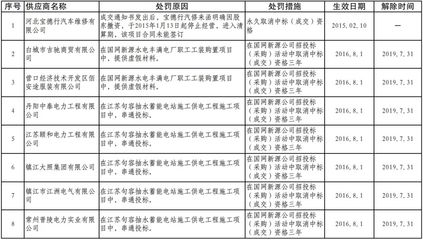 電力供應(yīng)鏈整頓 國網(wǎng)16省市通報超1000家供應(yīng)商不良行為與水電維修材料標準化的思考