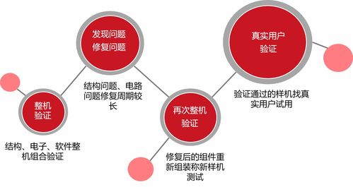 智能硬件產(chǎn)品開發(fā)經(jīng)驗(yàn)分享與轉(zhuǎn)讓