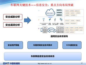 車聯網關鍵技術及最新發展概況 聚焦網絡技術轉讓